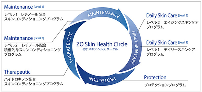 ZO SKIN HEALTH CIRCLE